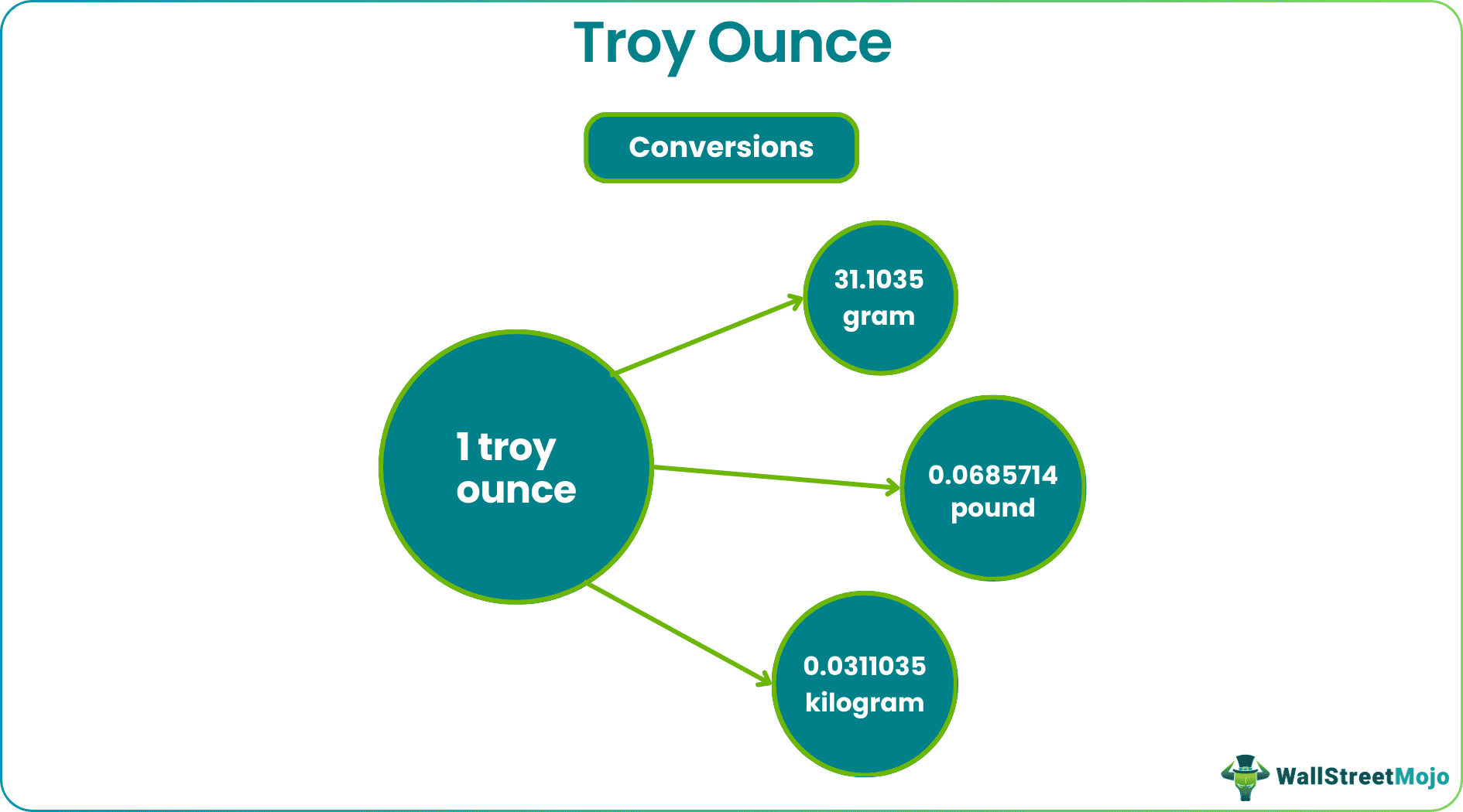 Troy ounce
