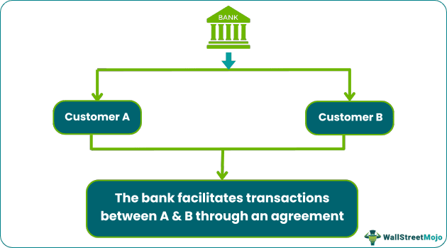 Trust Bank