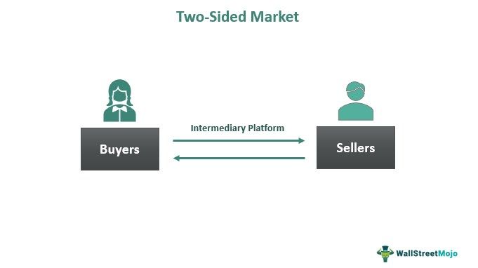 Two-Sided Market