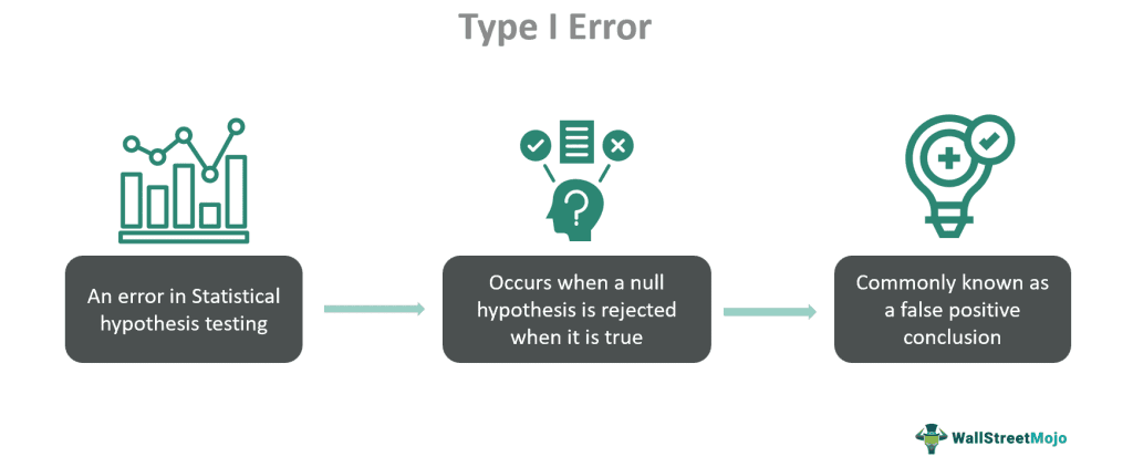 Type I Error