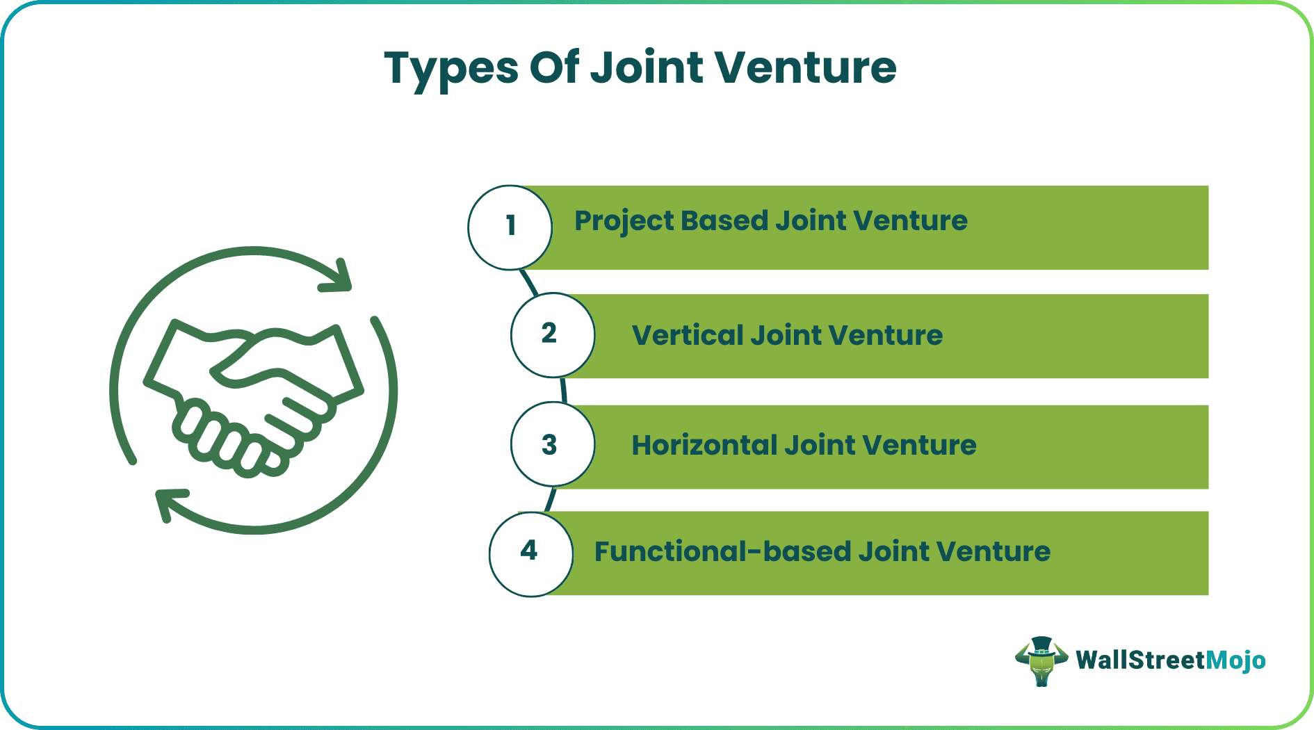 Types Of Joint Venture