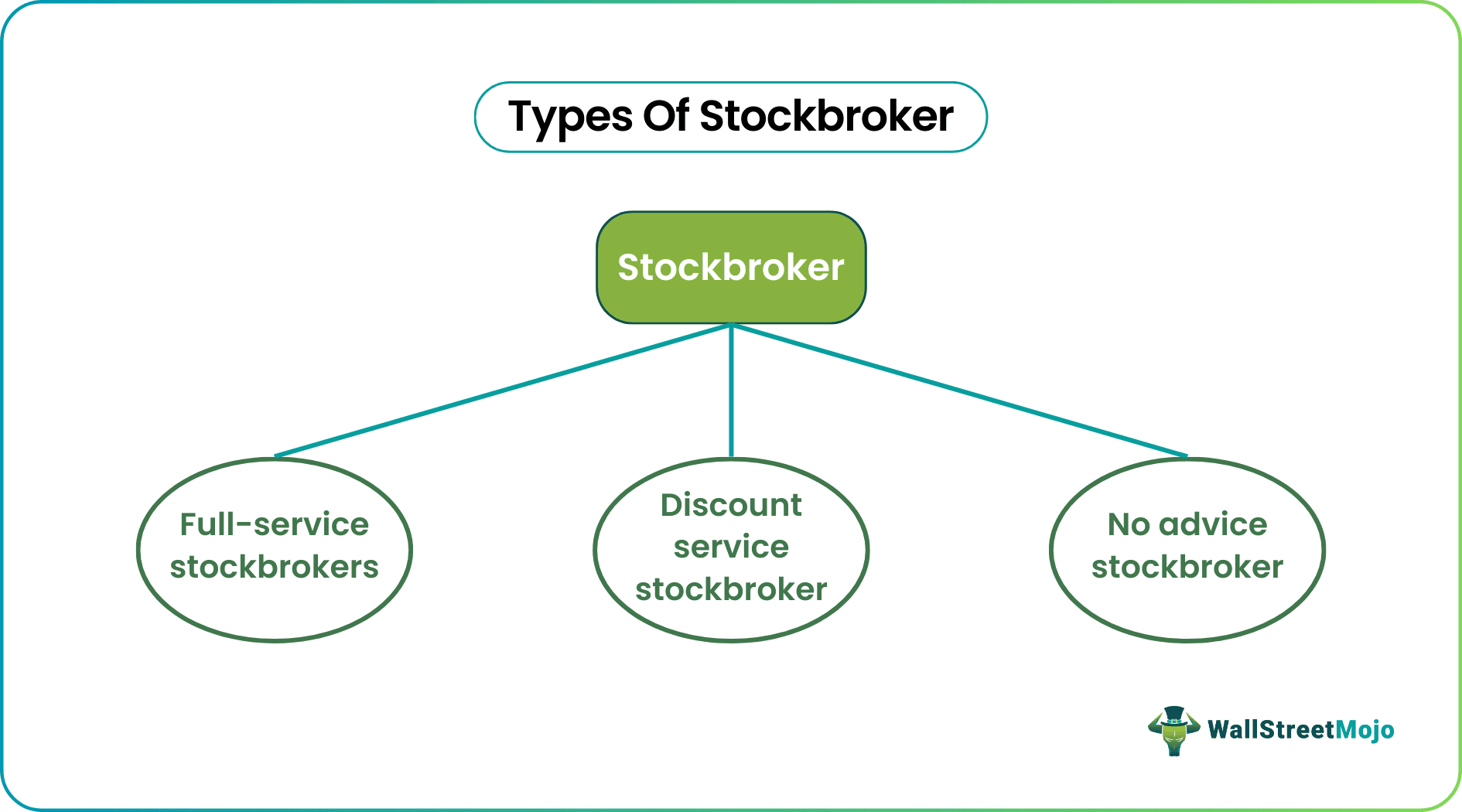 Types Of Stockbroker.png