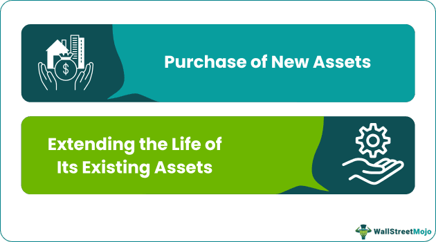 Types of Capital Outlay