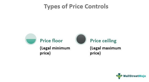 Price Controls