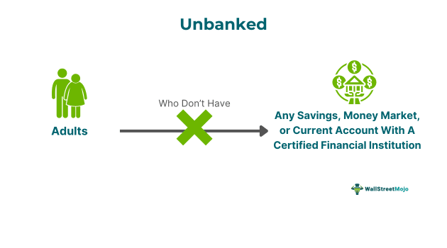 Unbanked