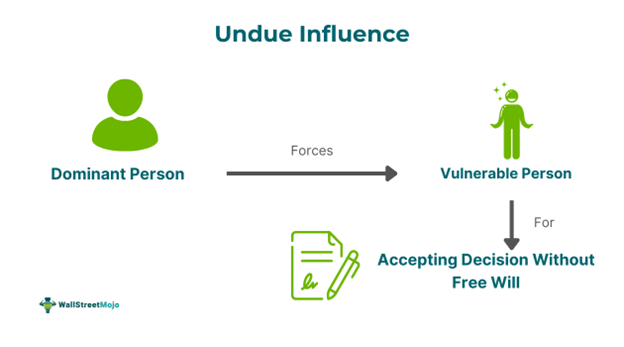 Undue Influence