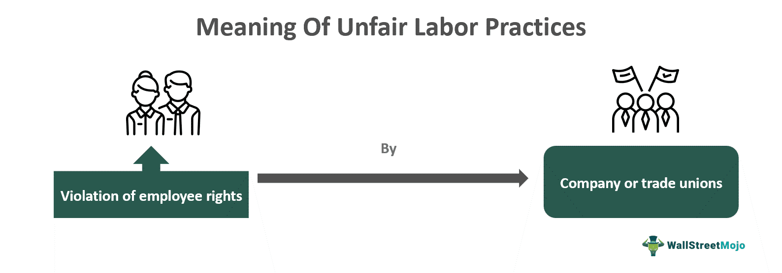Unfair Labor Practices