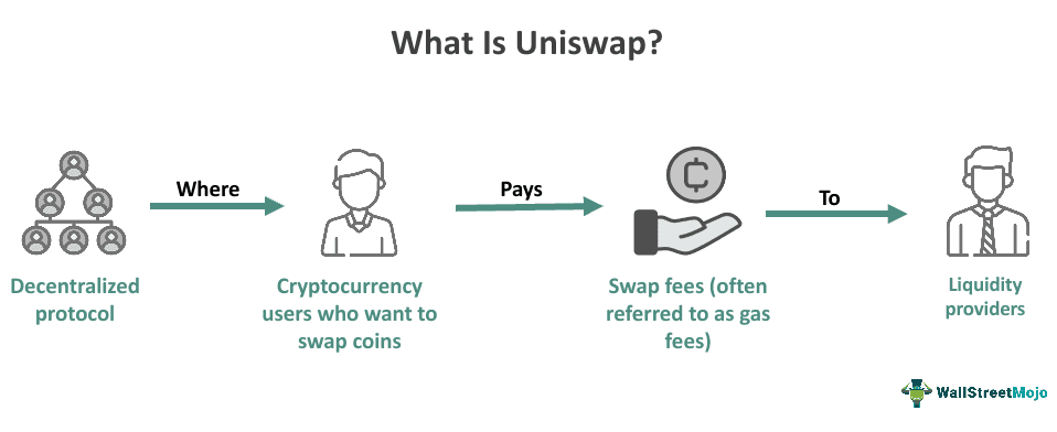 Uniswap