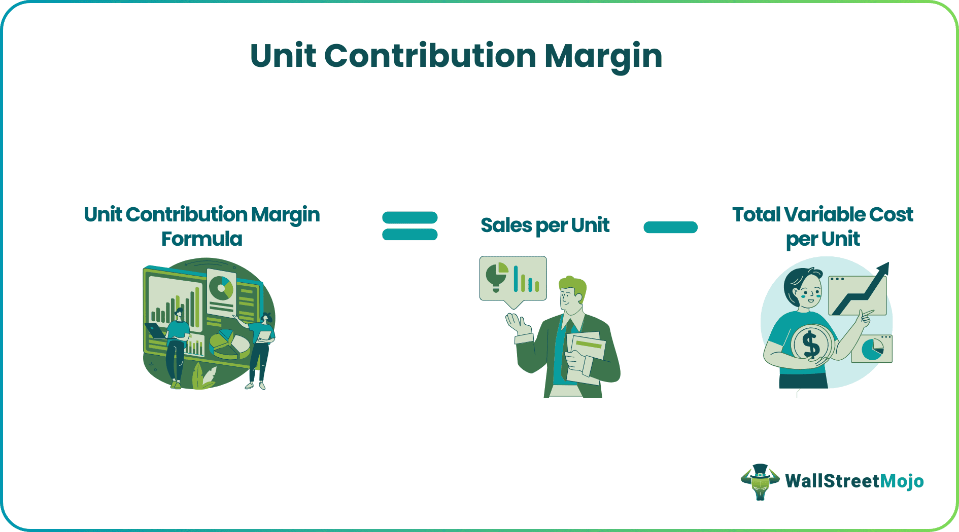 Unit Contribution Margin