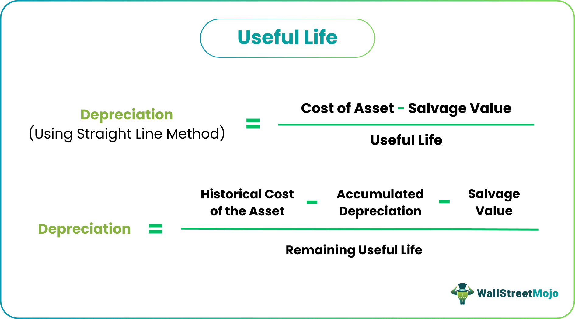 Useful Life Formula