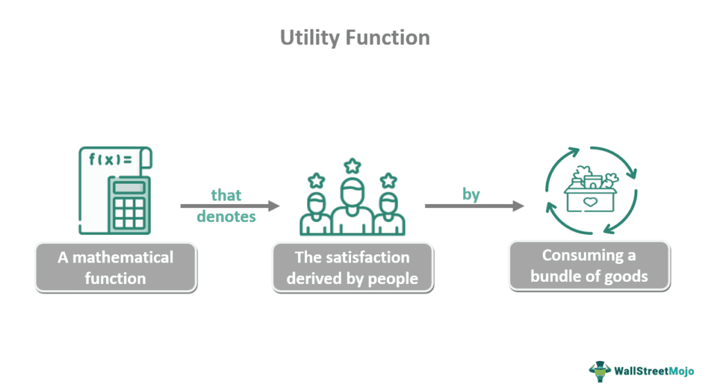 Utility Function