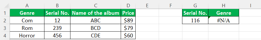 VLOOKUP To The Left (#NA Error)