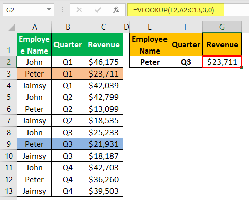 Excel VLOOKUP Two Criteria