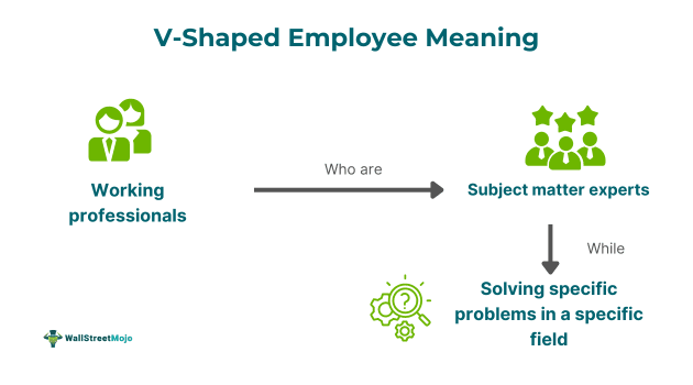 V-Shaped Employee