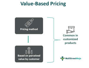 Value-Based Pricing