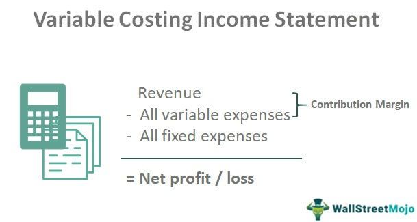 Variable Costing Income Statement