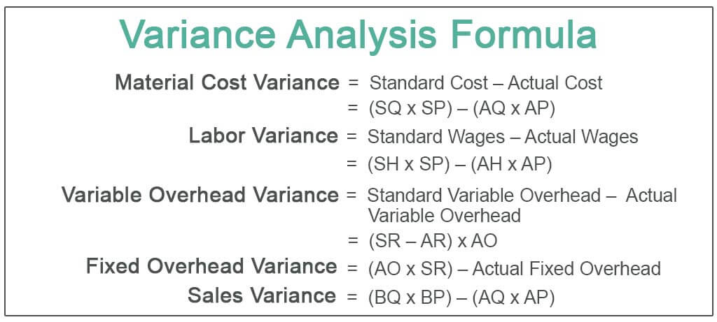 Variance Analysis Formula