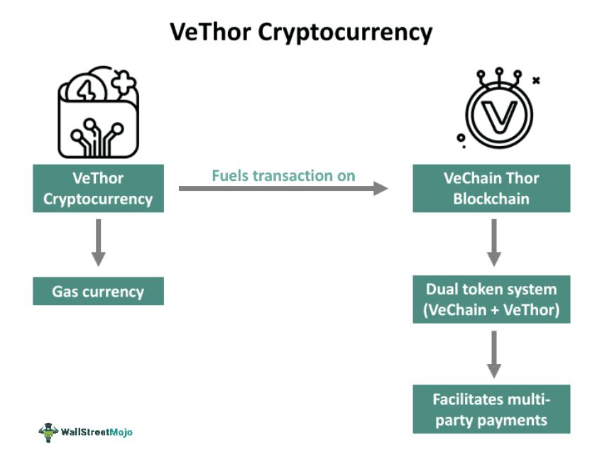 VeThor Cryptocurrency