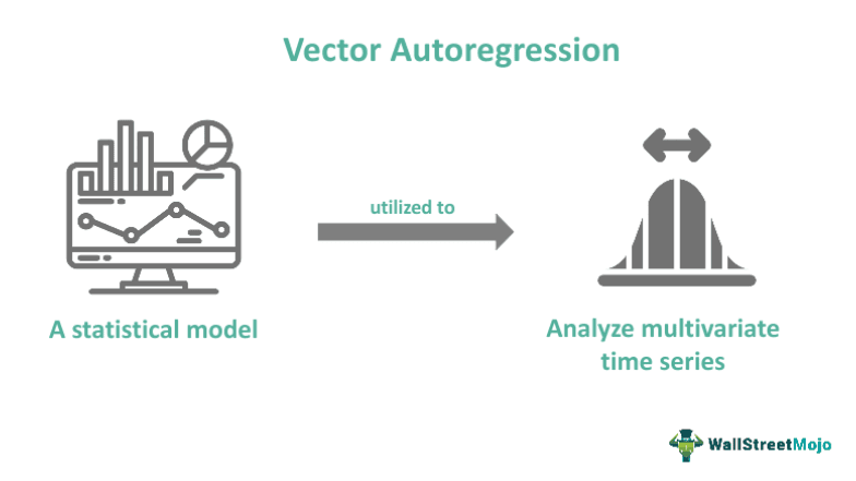 Vector Autoregression