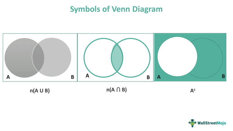 Venn Diagram