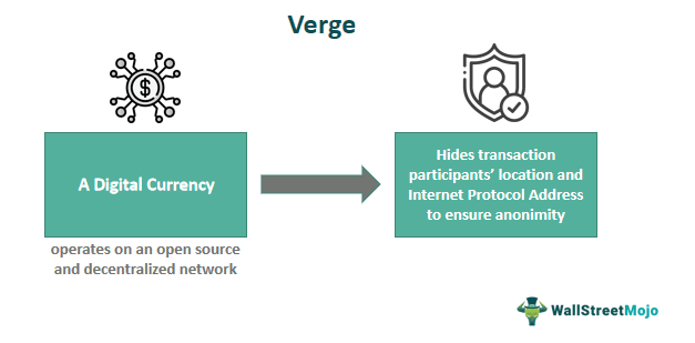 Verge