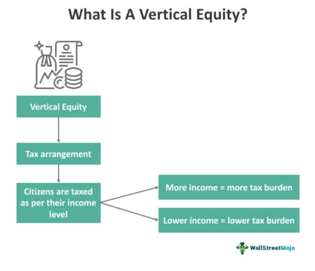 Vertical Equity