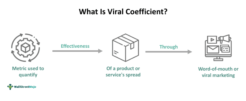 Viral Coefficient