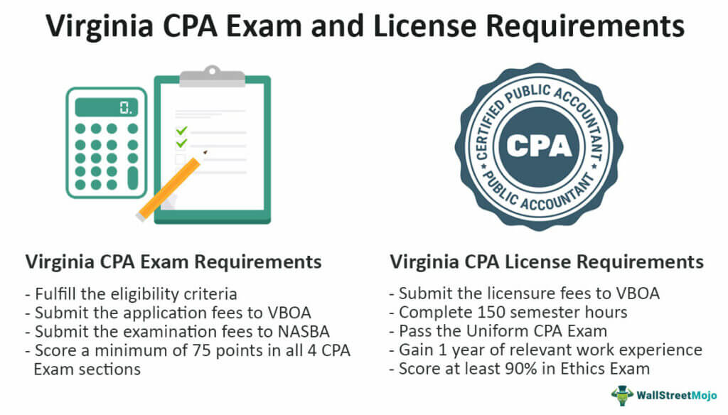 Virginia CPA Exam and License Requirements