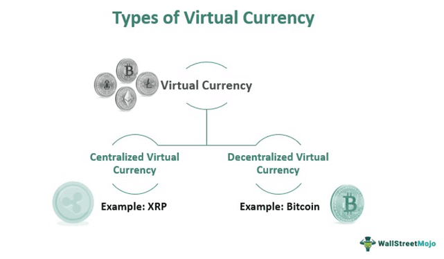 Virtual Currency