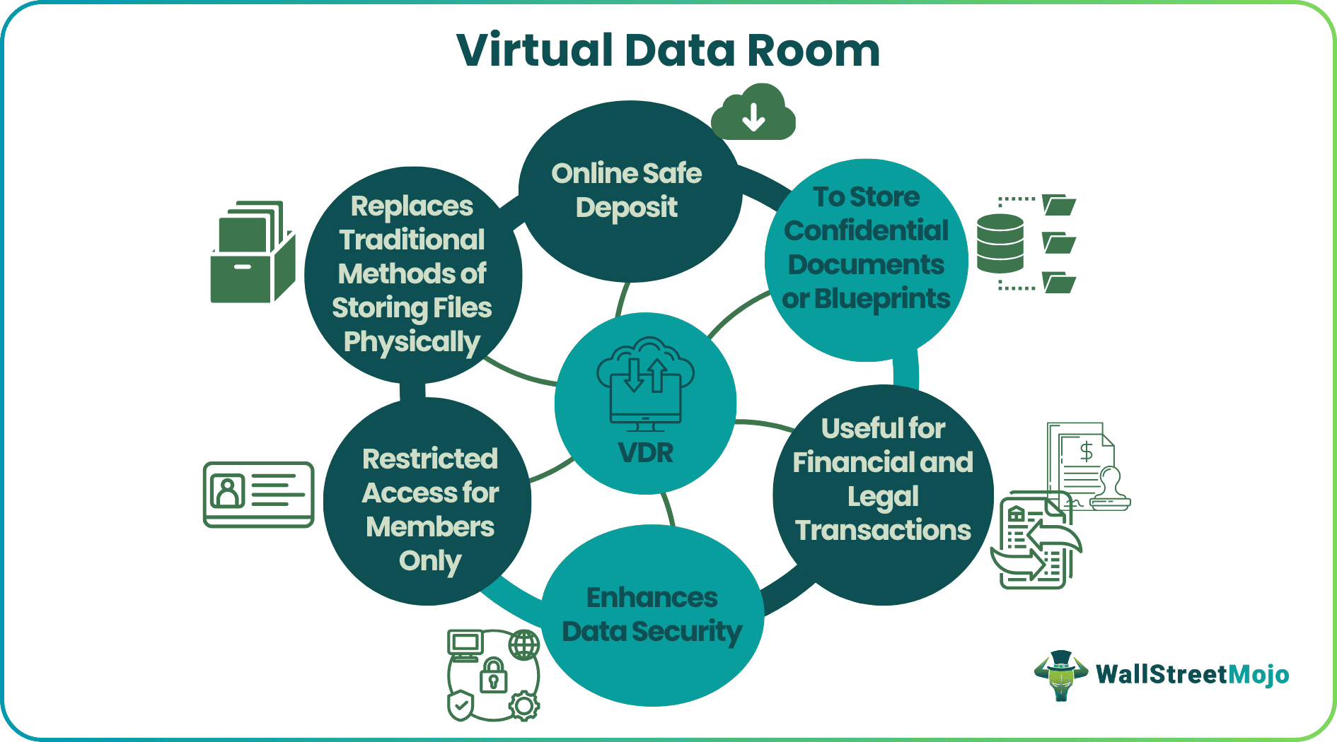 Virtual Data Room