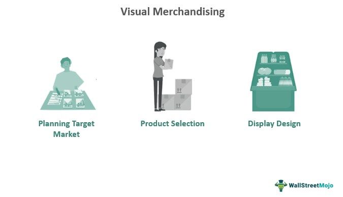 Visual Merchandising