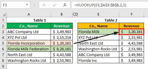 VLOOKUP False