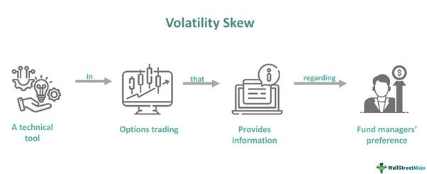 Volatility Skew