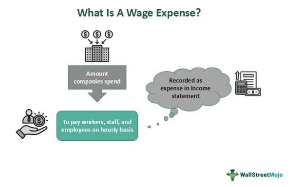 Wage Expense