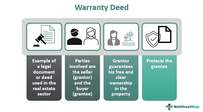 Warranty Deed