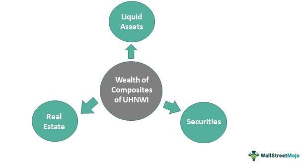Ultra High Net Worth Individuals