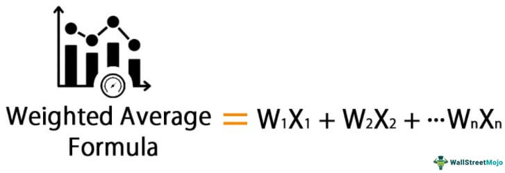 Weighted Average Formula
