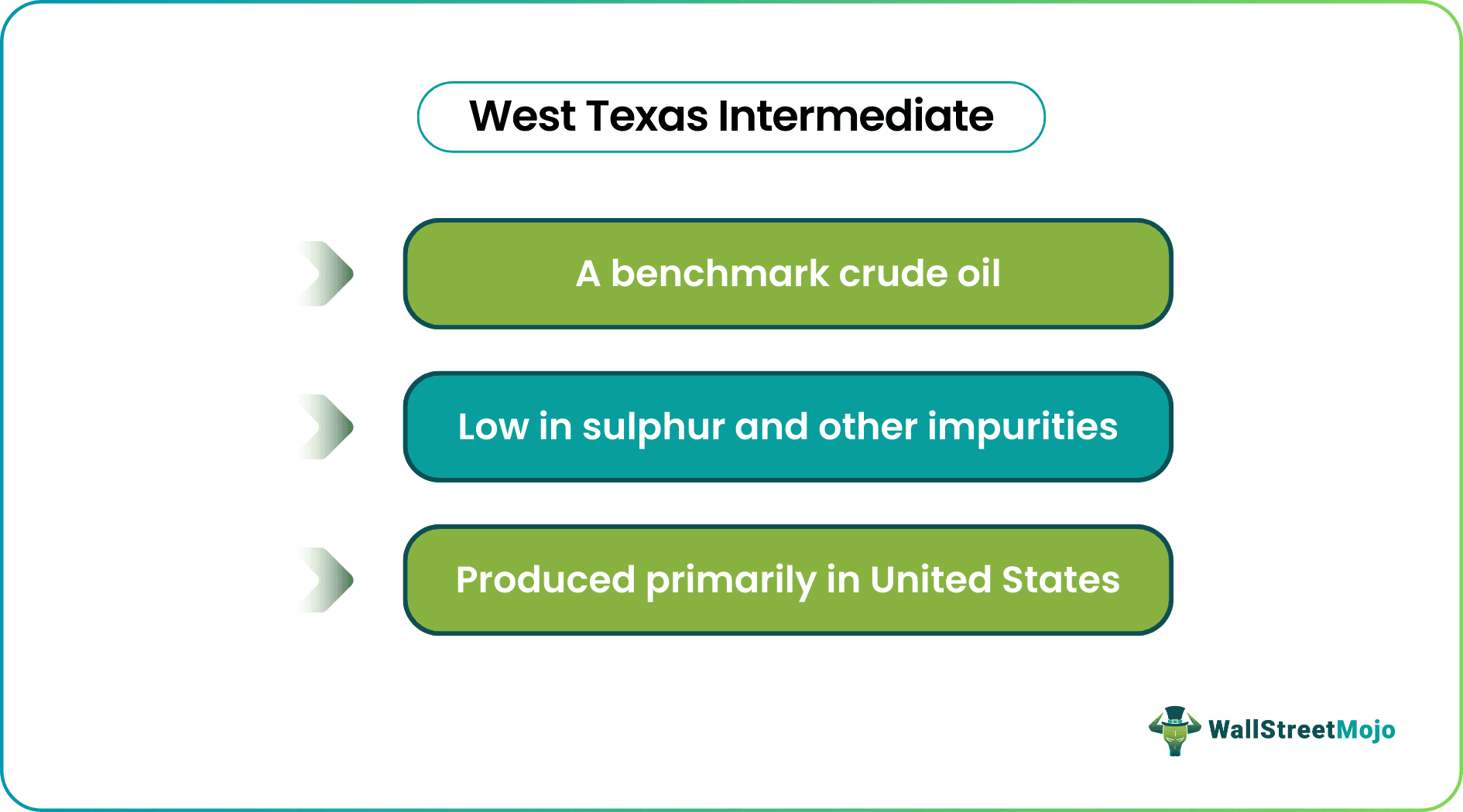 West Texas Intermediate