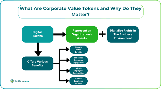 What Are Corporate Value Tokens and Why Do They Matter.png