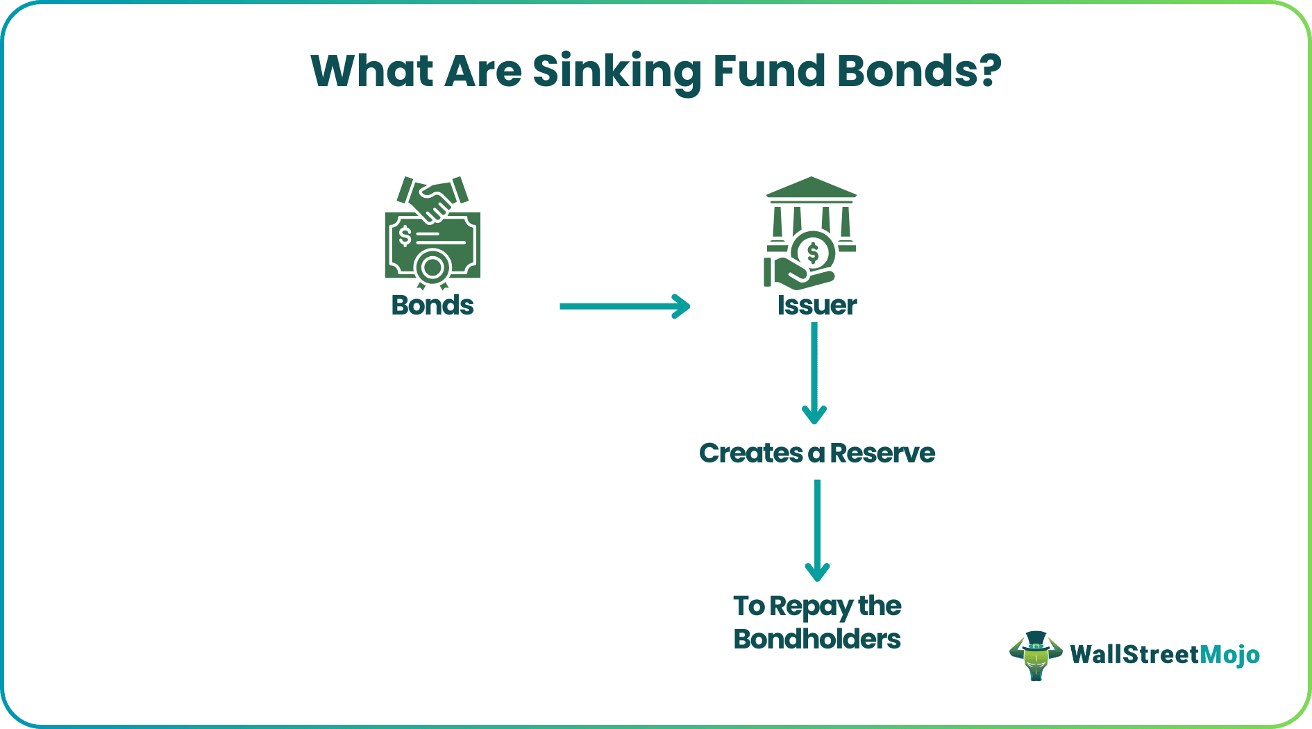 What Are Sinking Fund Bonds.png