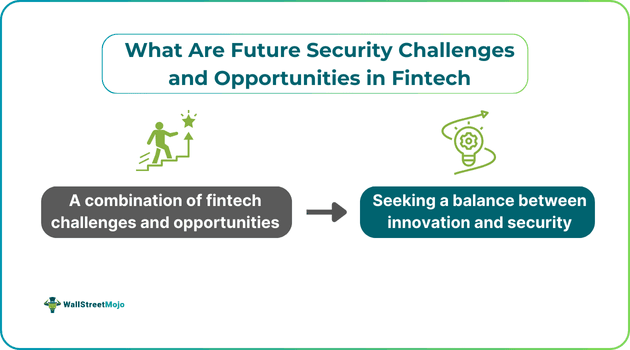 What Are The Future Security Challenges And Opportunities In Fintech