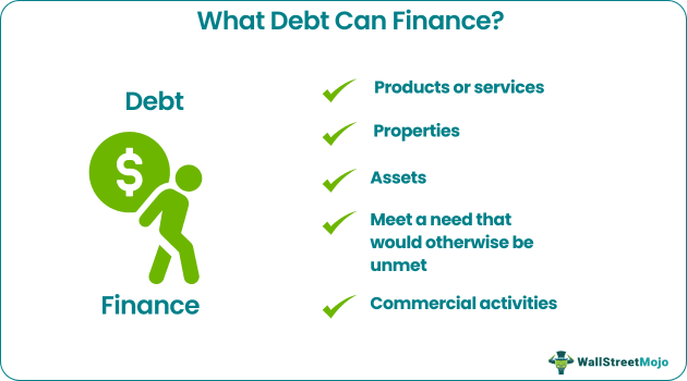 What Debt can Finance