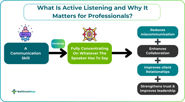 What Is Active Listening and Why It Matters for Professionals