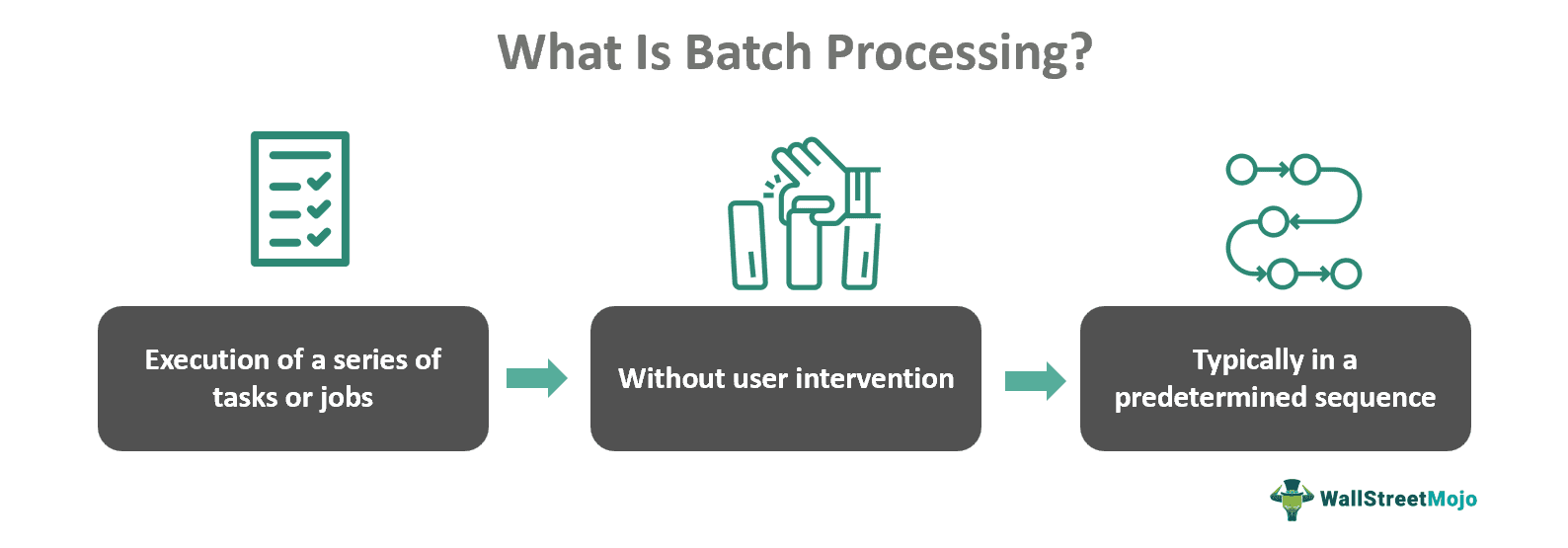 What Is Batch Processing