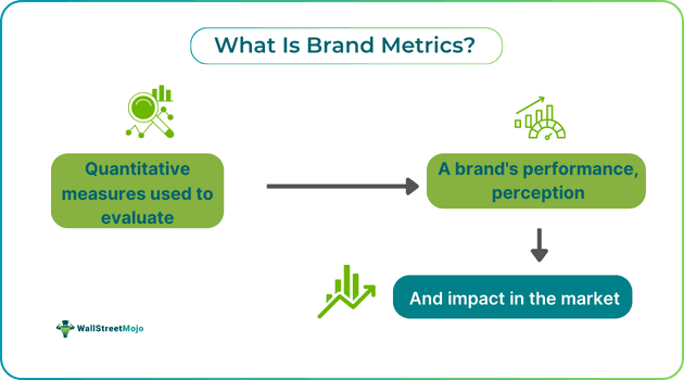 What Is Brand Metrics.png