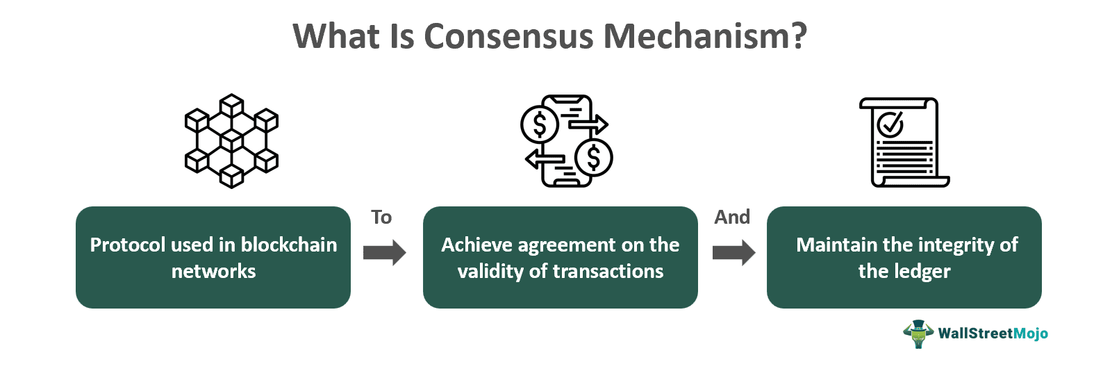 What Is Consensus Mechanism.png