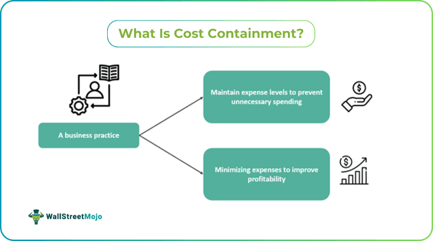 What Is Cost Containment.png