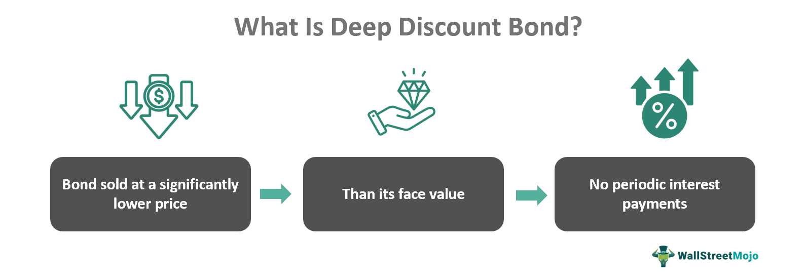 What Is Deep Discount Bond