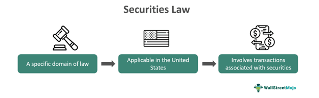 Securities Law