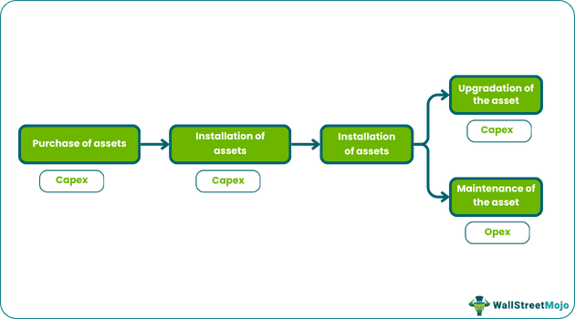 What is Opex